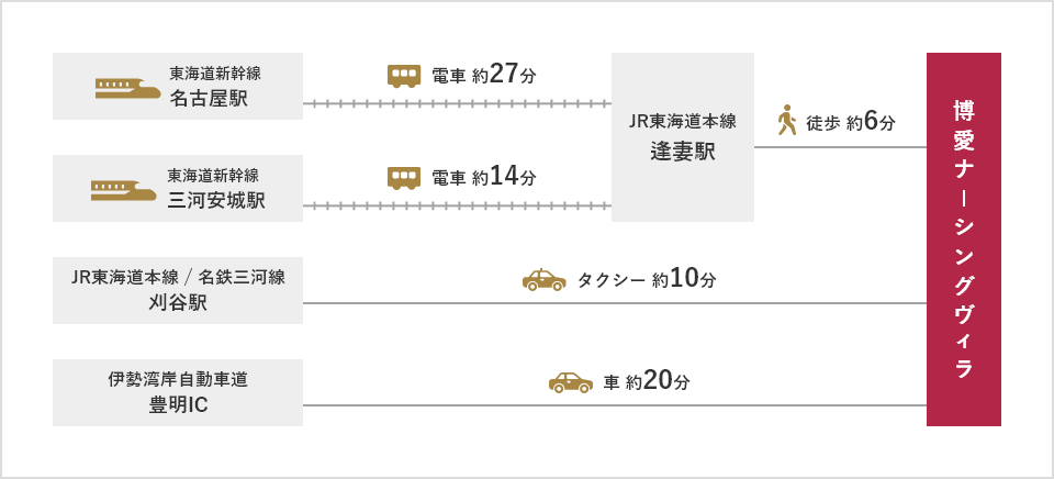 root